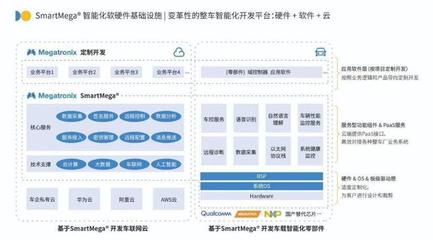 镁佳科技再度登榜毕马威中国领先汽车科技企业50